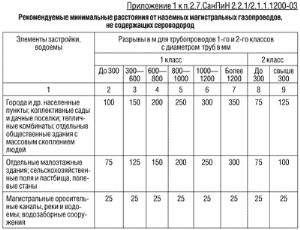 Разграничение налогооблагаемой территории санитарно-защитной зоны промышленных предприятий Текст научной статьи по специальности «Экономика и экономические науки »