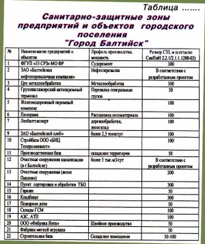 Обоснование сокращения санитарно-защитной зоны, стоимость и сроки