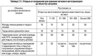 Исходные данные для разработки проекта СЗЗ