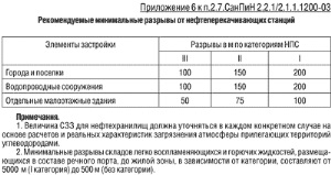 Проект санитарно-защитной зоны (СЗЗ)