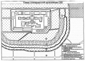 Порядок установления и функционирования санитарно-защитных зон промышленных предприятий